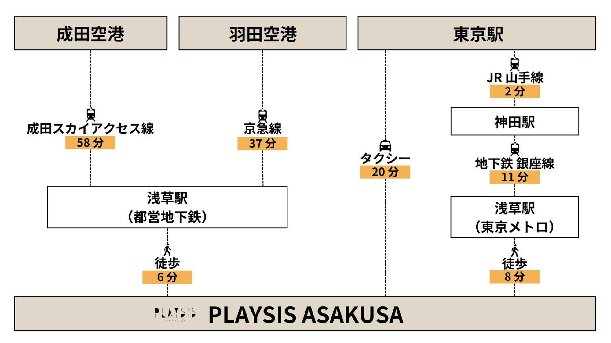 טוקיו Playsis Asakusa מראה חיצוני תמונה